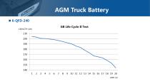 Camel Flooded Truck Battery 6-QWD series - 13