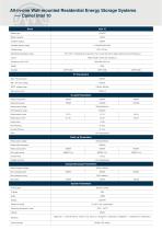 Residential Energy Storage Lithium Battery Solutions - 12