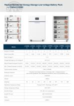 Residential Energy Storage Lithium Battery Solutions - 6