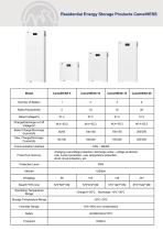 Residential Energy Storage Products CameIHES - 2