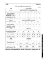 TYPE WDG/WLG/WSG-10