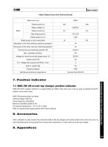 TYPE WDG/WLG/WSG-12