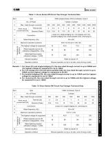 TYPE WDG/WLG/WSG-4