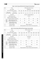 TYPE WDG/WLG/WSG-5