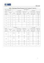 WSL, WDL-10