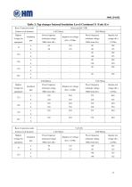 WSL, WDL-12