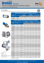 OROFLEX WELL SYSTEM - 3