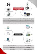 Zetron Cleanroom Solution Brochure-2