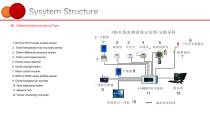 Zetron FMS Online Monitoring System Brochure-6