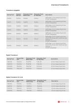 Transducer-7