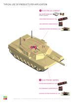 Embedded solutions for Armored Vehicle and Tank-2