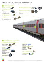 Embedded solutions for TRAIN-2