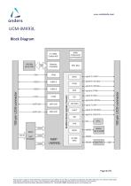 System on Module UCM-iMX93L-4