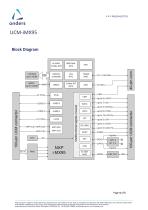 System on Module UCM-iMX95-4
