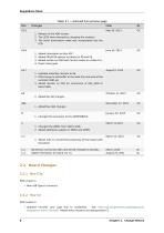 BeagleBone Black-11