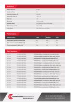 Marine Approved VTB Spatial Sounder/Beacon 24Vdc-2