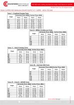 VTB-32EVAD Ceiling Spatial Sounder/VAD Beacon 24VDC-6