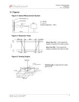 DT010ATFT-9