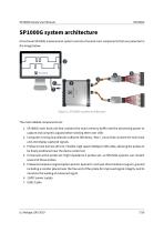 SP1000G series-7