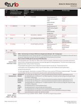 BL54L15, BL54L10 Series-13