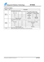 IST3602-12