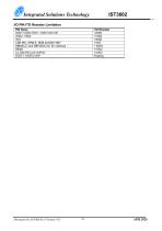 IST3602-13