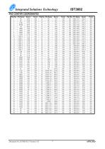 IST3602-8