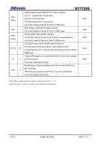 ST7735S-24