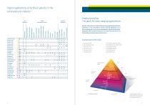 Stock shapes Plastics used in semiconductir technology - 4