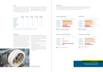 Stock shapes Plastics used in semiconductir technology - 7