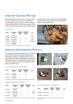 Convex Mirrors-3