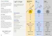 light up your life indoors-10
