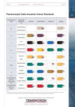 Temperature Probes-2