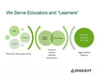 Digilent Inc-3