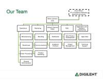 Digilent Inc-6