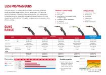 LGS 3MIG/MAG GUNS-2