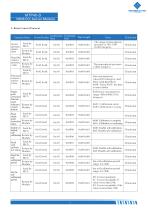 MemsFrontier CO2 Sensor Module MEMSF MTP40-D - 5