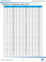 MemsFrontier MTP10-A6F55 Thermopile Temperature Sensor - 5