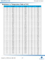 MemsFrontier MTP20-A6-1000_1056 (SF6) Thermopile Gas Sensor - 4