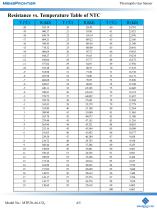 MemsFrontier MTP20-A6-CO2 Thermopile Gas Sensor - 4