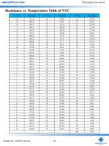 MemsFrontier MTP20-A6-SF6 Thermopile Gas Sensor - 4