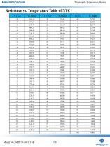 MemsFrontier Thermopile Temperature Sensor MTP10-A6F8 TSR - 5