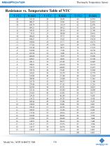 MemsFrontier Thermopile Temperature Sensor MTP10-B6F55 TSR - 5