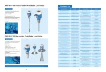 DHE G80 FMCW Radar Level Meter G80 - 6