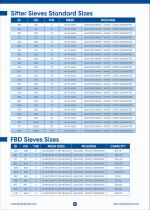 Industrial Sieves & Screens : Lead-Free Sifting and Milling Solutions-7
