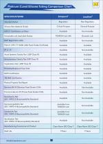 TUBINGS | HOSES | SINGLE USE ASSEMBLIES | GASKETS | INFLATABLE SEALS-8