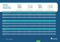 All-in for your applications. The GuardOne® Workstation-13