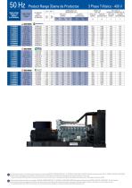 Diesel products-5