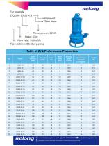 Relong Submersible Slurry Pump-2