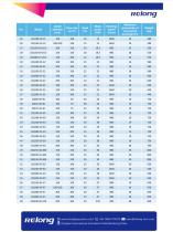 Relong Submersible Slurry Pump-3